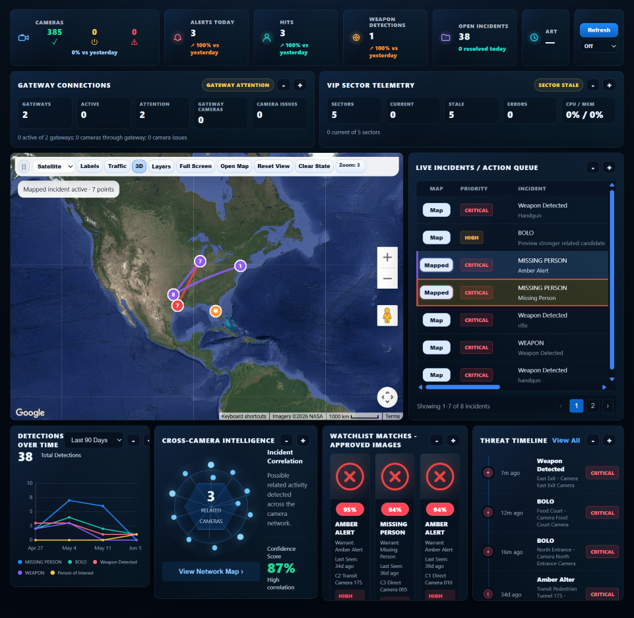 ACCIP dashboard command center